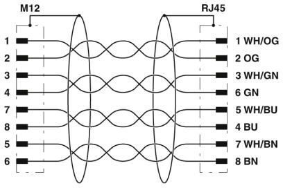 IP67 M12 Dコード - RJ45 オス イーサネットケーブル 1m Cat5e S/FTP