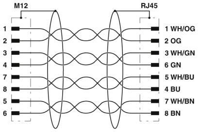 RJ45イーサネットに男性をコードするM12 8pin Aは保護された防水コネクター ケーブルIP68を形成した