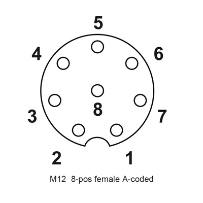 CuZn M12の防水コネクターPA66女性ねじコネクターIP67 5p 8p AはTPUをコードした